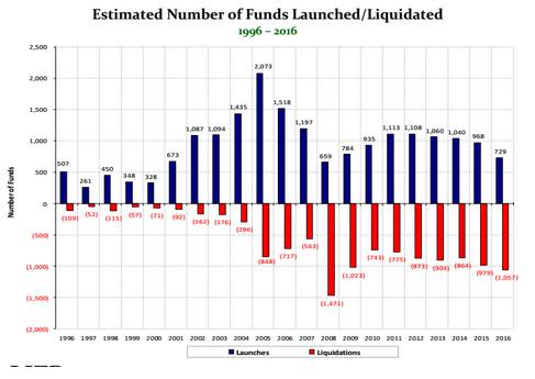 Eric Mindich hedge fund industry