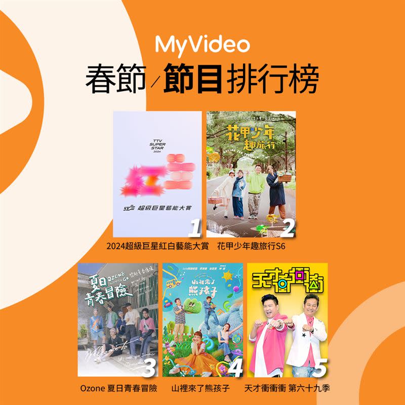 MyVideo公布春節節目收視排行榜。（圖／MyVideo提供）