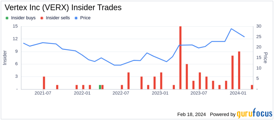 Director Eric Andersen Sells 10,000 Shares of Vertex Inc (VERX)