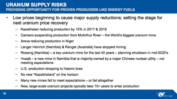 An bullet point update on the uranium market