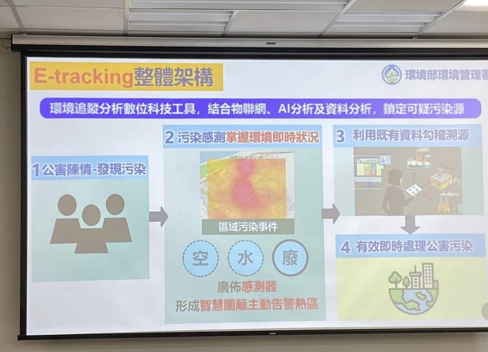 E-tracking整體架構（記者黃楸玲／攝影）