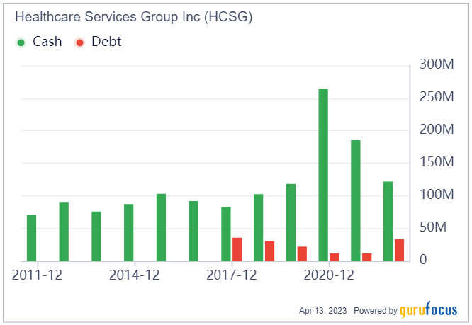 Health Care Services Group Is a Possible Triple Bagger