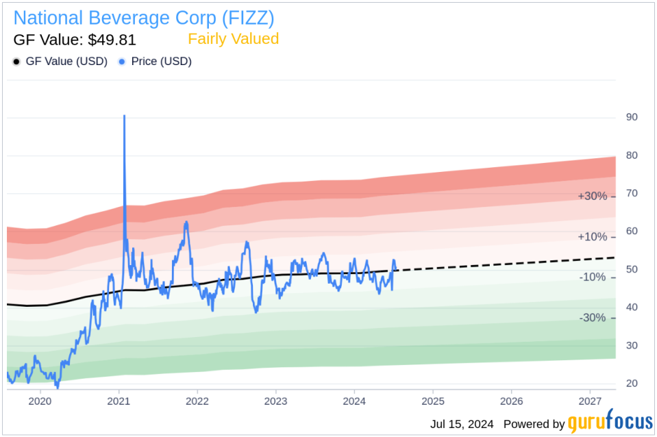 Insider Sale: Director Cecil Conlee Sells 10,000 Shares of National Beverage Corp (FIZZ)