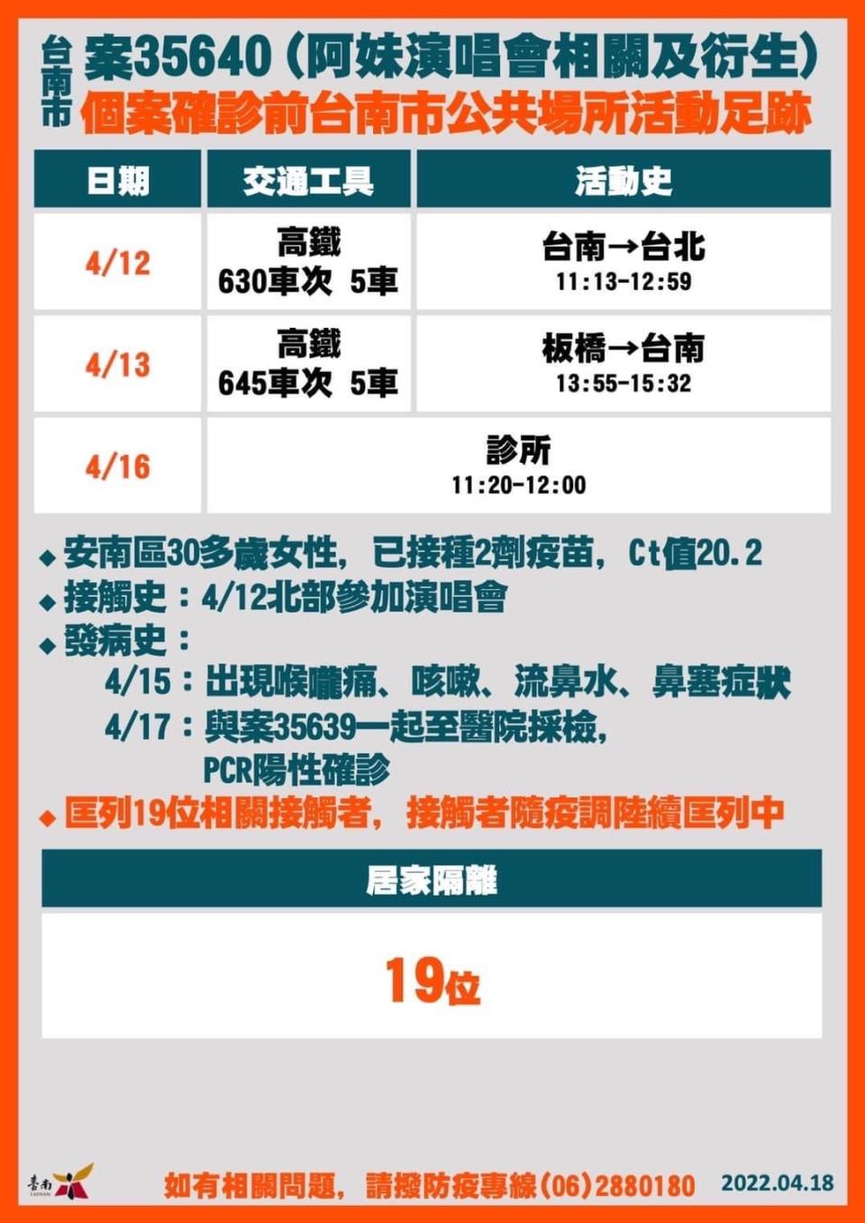 台南市確診個案公共場所足跡-案35640。（圖／台南市政府）