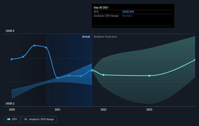 earnings-per-share-growth