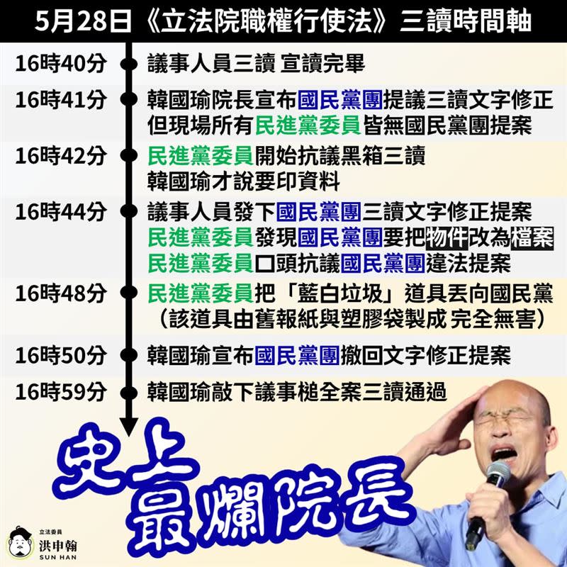 洪申翰列出國民黨三讀犯罪現場的時序圖。痛批史上最爛立法院長韓國瑜。