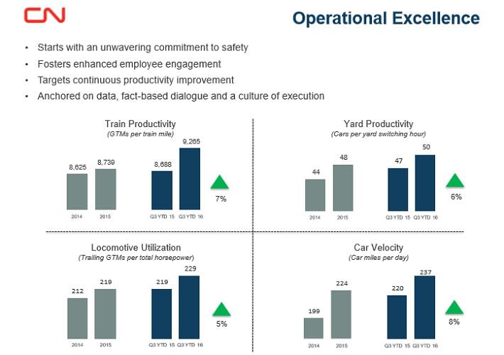 CNI Productivity