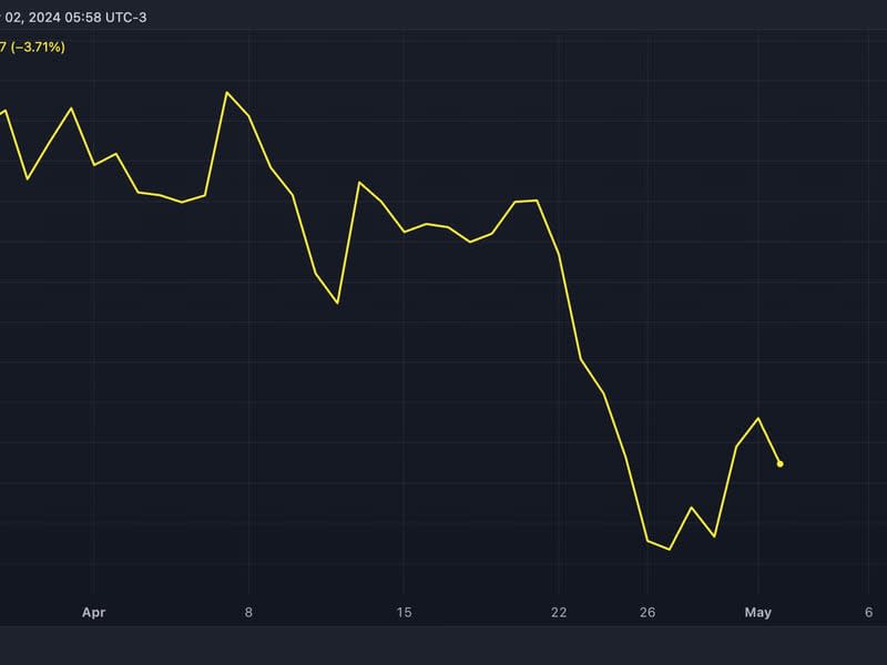 Renewed interest in selling options has driven the implied volatility lower. (CoinDesk/TradingView)