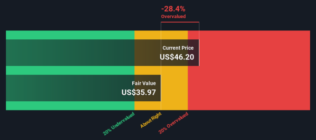 Market Participants Recognise Roblox Corporation's (NYSE:RBLX