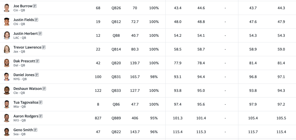 Average draft position for QBs 5-14 on Yahoo Fantasy in 2023.