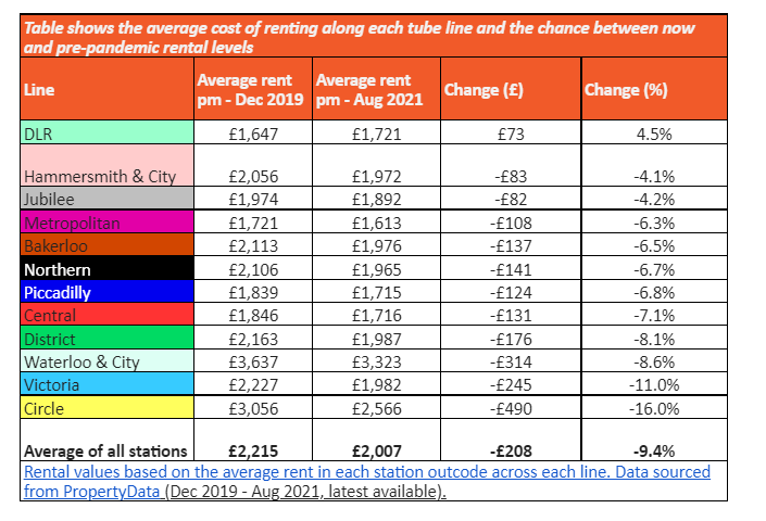 Chart: Benham and Reeves