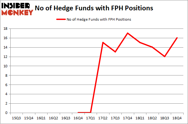 FPH_apr2019