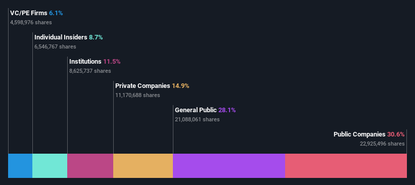 ownership-breakdown