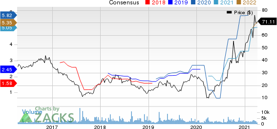 Hibbett Sports, Inc. Price and Consensus