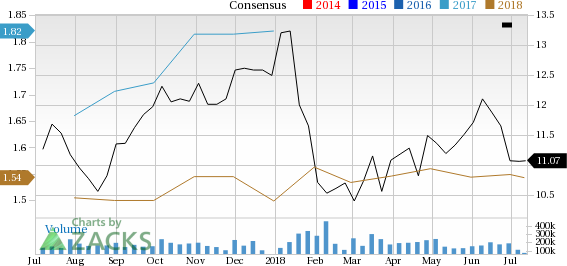 Let's see if Ford Motor Company (F) stock is a good choice for value-oriented investors right now, or if investors subscribing to this methodology should look elsewhere for top picks.