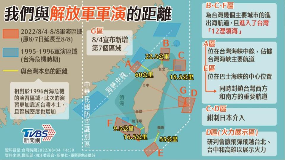 我們與解放軍軍演的距離。（圖／TVBS）