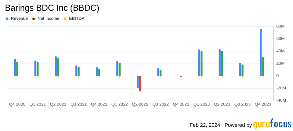 Barings BDC Inc (BBDC) Reports Solid Earnings Amidst Market Volatility