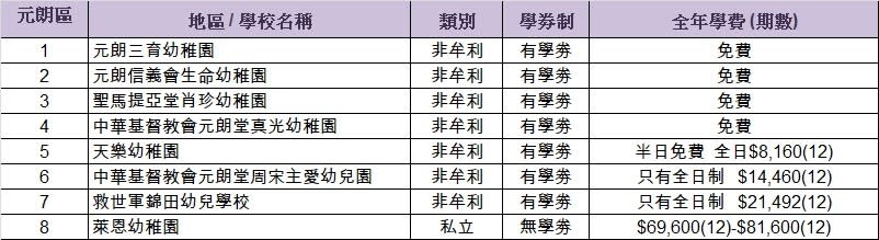 幼稚園-幼稚園排名-幼稚園概覽-幼稚園學費-幼稚園排名2022-幼稚園排名2021