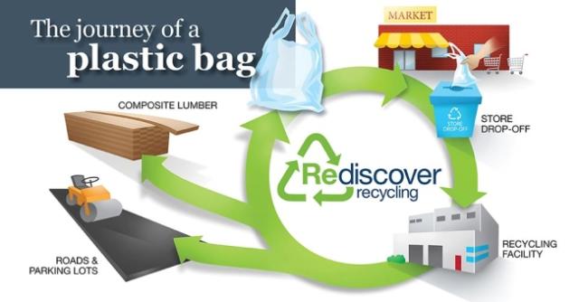 5 Recycling Plastic Bag Innovations Changing the World