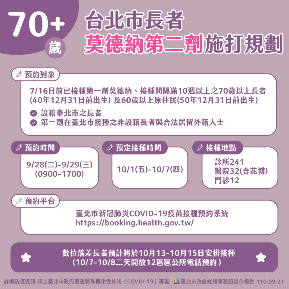 台北市70歲以上長者，莫德納第二劑施打規劃。（圖／台北市政府） 