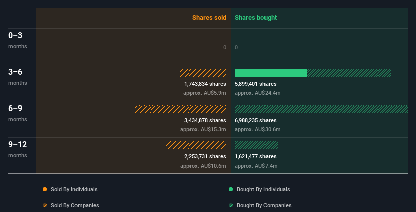 insider-trading-volume