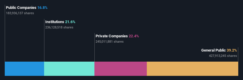 ownership-breakdown