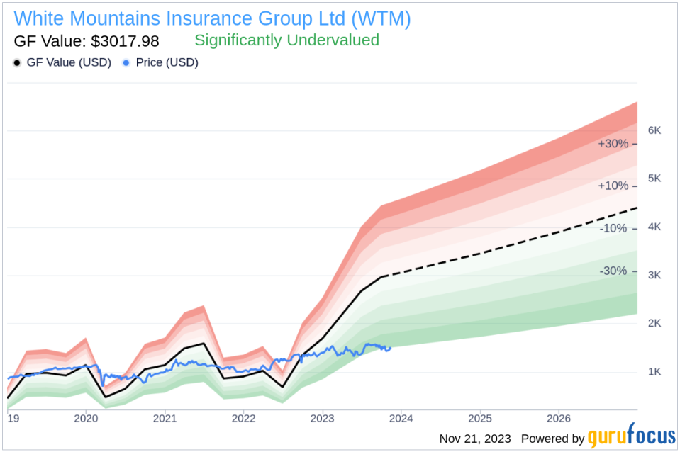 Insider Buying: Director Weston Hicks Acquires Shares of White Mountains Insurance Group Ltd