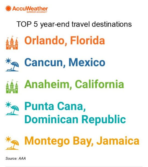 top-5-destinations.jpg