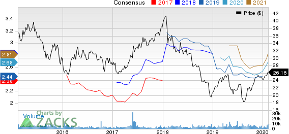 Janus Capital Group, Inc Price and Consensus