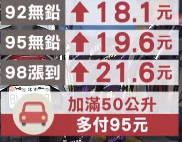 11日台灣油價預估每公升大漲1.9元。（圖／東森新聞資料畫面）