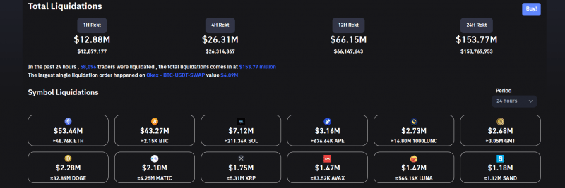 Total Crypto Liquidations 300622