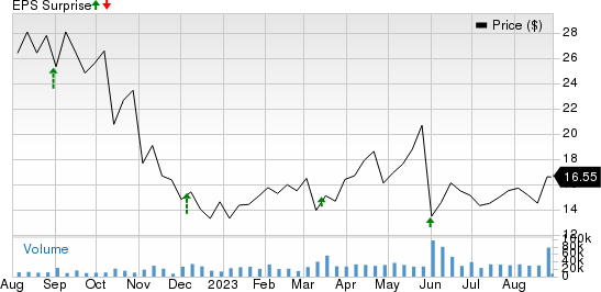 SentinelOne, Inc. Price and EPS Surprise