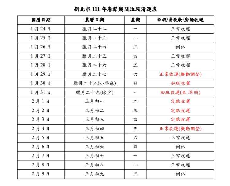 (新北市府提供)