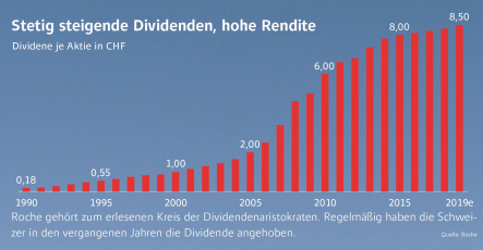 Neue Ausgabe: Der große DAX Check – Deutschlands Elite unter der Lupe – das sind die Gewinner-Aktien