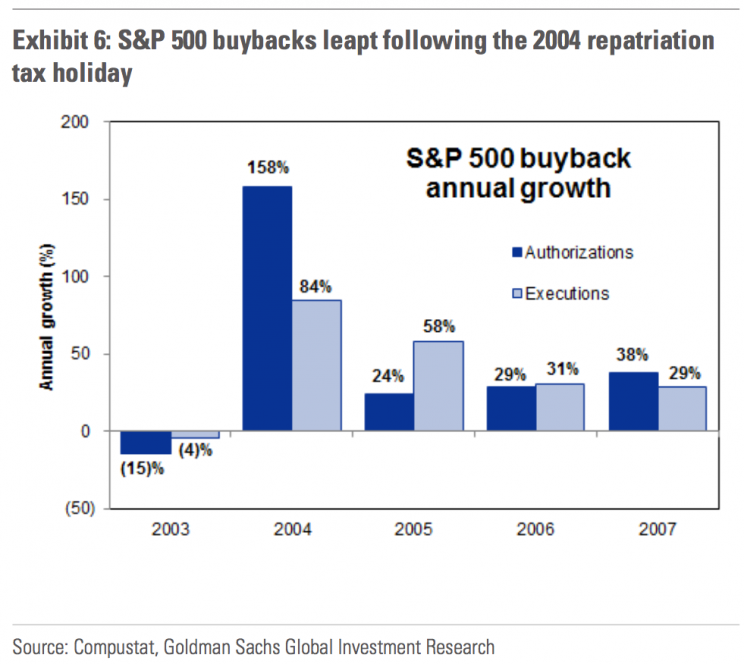 Source: Goldman Sachs