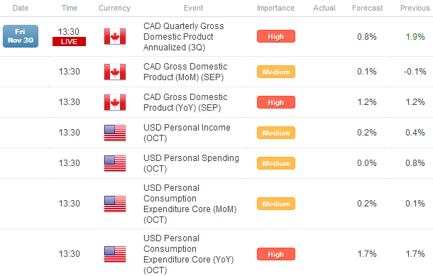 Forex_Euro_Maintains_Rebound_Yen_Back_to_Recent_Lows_After_October_CPI_fx_news_currency_trading_technical_analysis_body_Picture_7.png, Forex: Euro Maintains Rebound; Yen Back to Recent Lows After October CPI