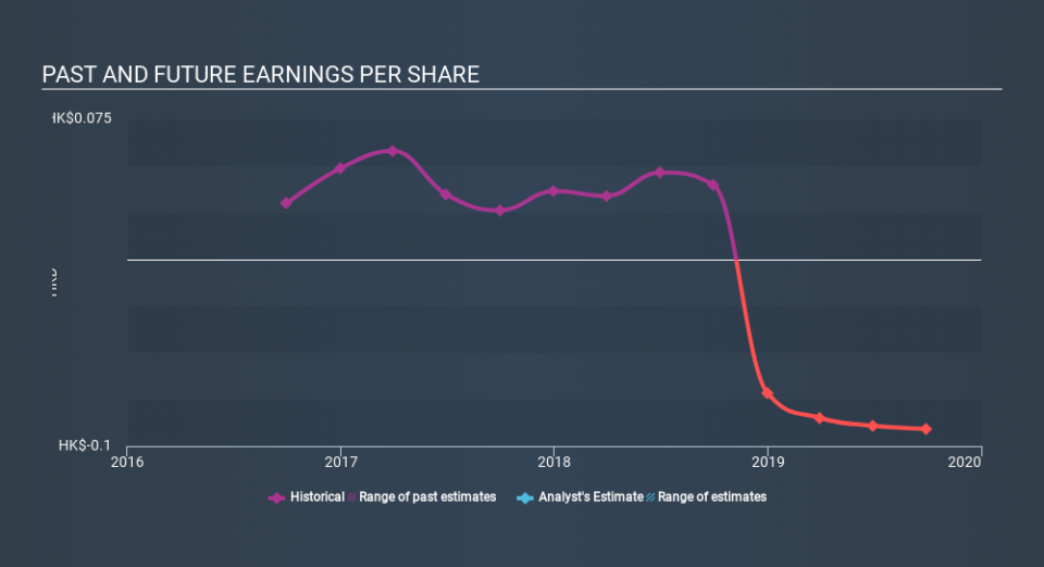 SEHK:8191 Past and Future Earnings, February 18th 2020