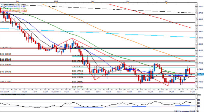 AUD/USD Range Resistance at Risk on Sticky Australia Core CPI