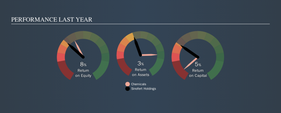 SEHK:297 Past Revenue and Net Income, October 19th 2019