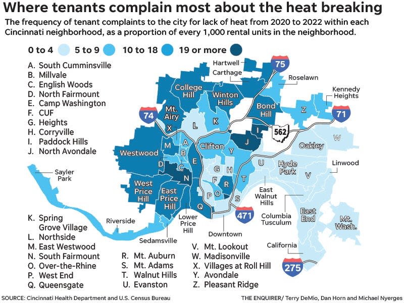 Complaints about heat in Cincinnati, 2020 to 2022, by neighborhood.