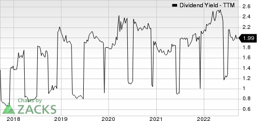 Kyocera Corporation Dividend Yield (TTM)