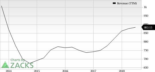 Zynga (ZNGA) moves ahead with its multi-year partnership deal with World Poker Tour, its biggest in-game partnership deal to date.