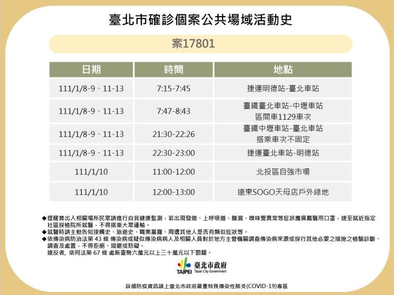 ▲案17801為桃園中壢西堤餐廳工作，但居住於台北市北投區，台北市政府也公布其確診足跡。（圖／台北市政府提供）