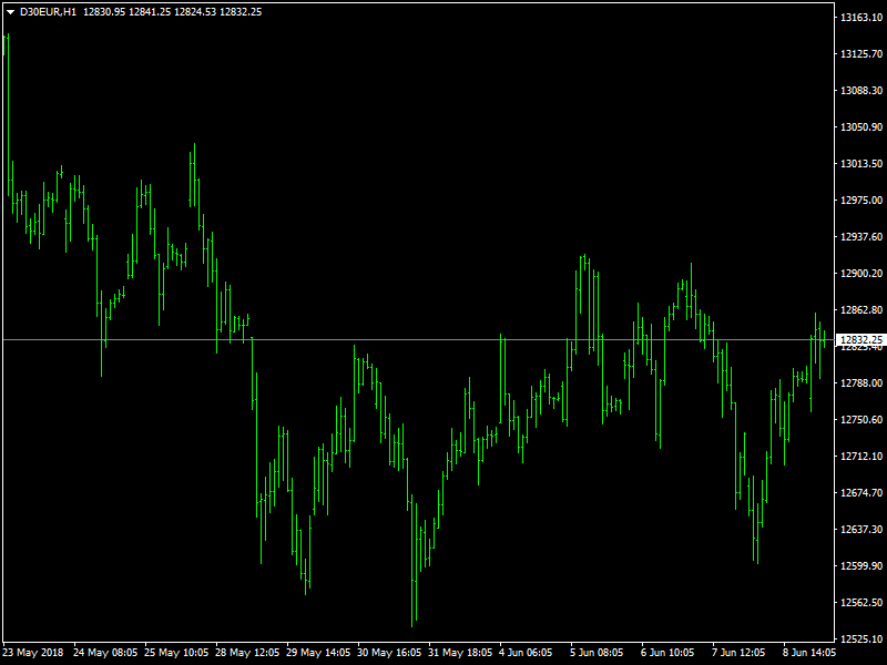 DAX Hourly