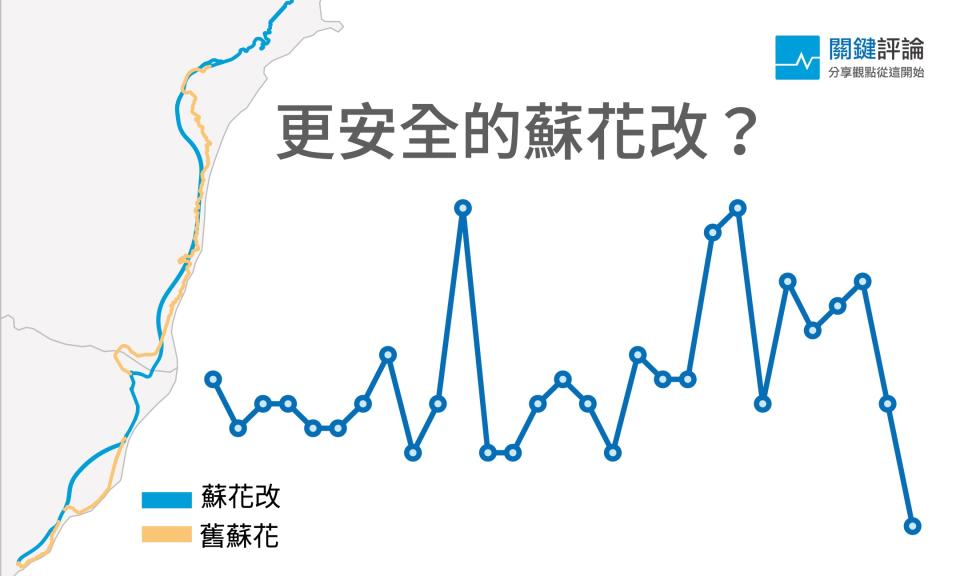 圖表製作：If Lin、Steven Yeo