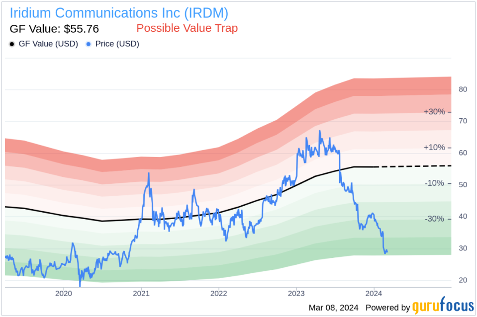 Director Jane Harman Sells Shares of Iridium Communications Inc (IRDM)