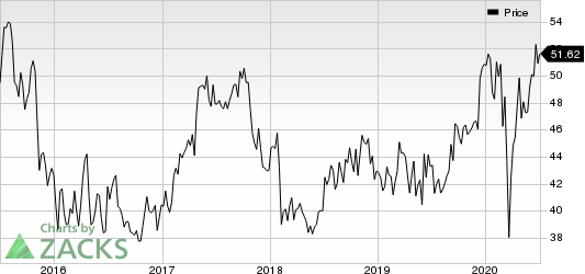 Sanofi Price