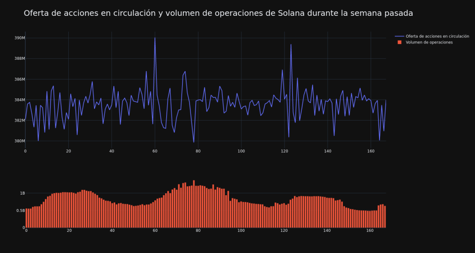 supply_and_vol