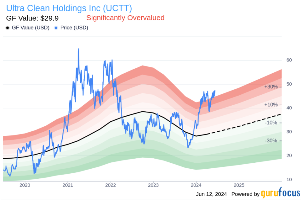 Insider Sale: CFO Sheri Savage Sells Shares of Ultra Clean Holdings Inc (UCTT)