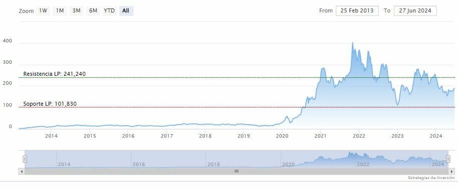 ¿Cuál fue la principal causa de la caída de las acciones de Tesla?